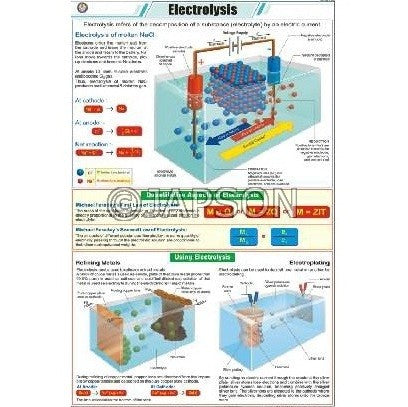 Chemistry (III) Charts, School Education Chemistry (III) Charts, School Education